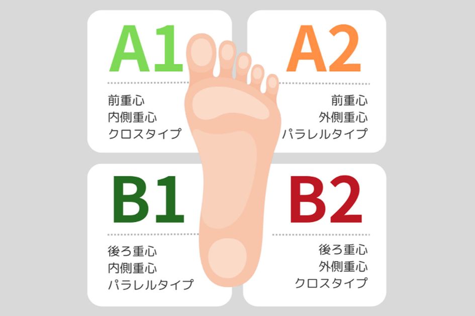 4スタンス理論参考資料