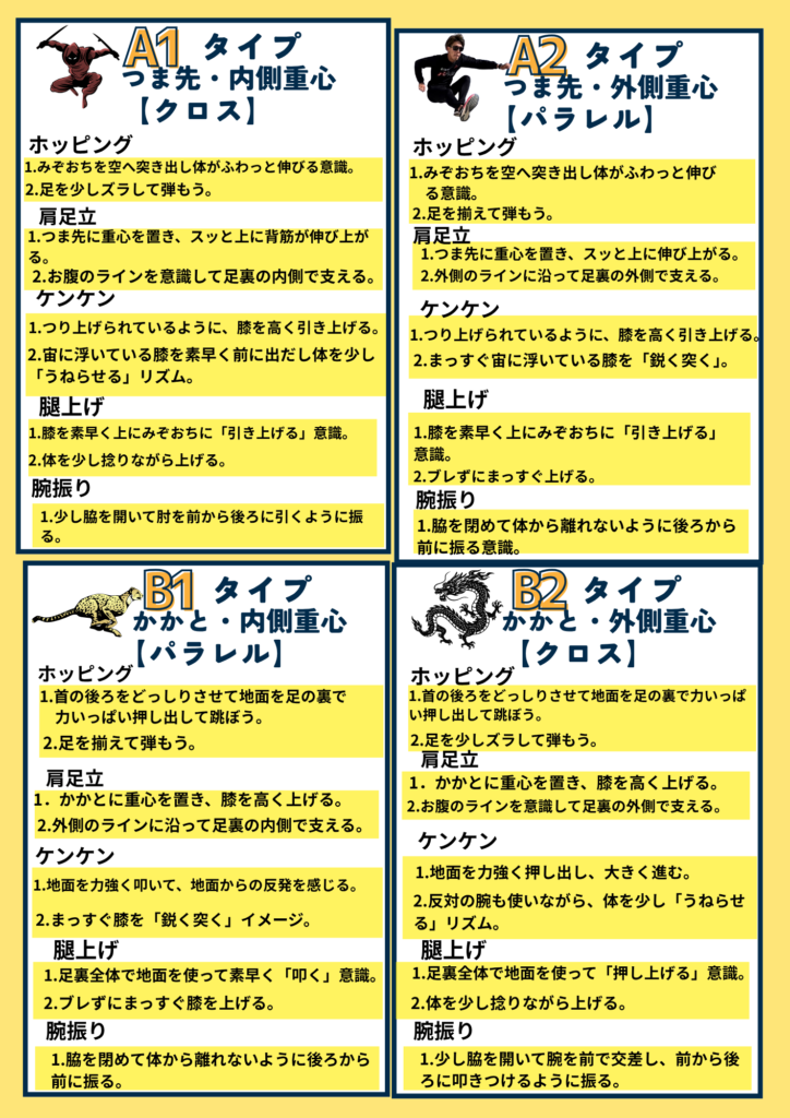 第36回かけっこ教室 4スタンス理論